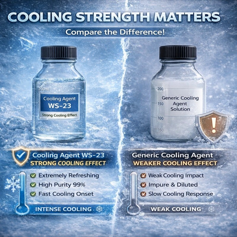Xian Taima Cooling Agent WS-23 powder dissolved into a colorless and transparent liquid solution