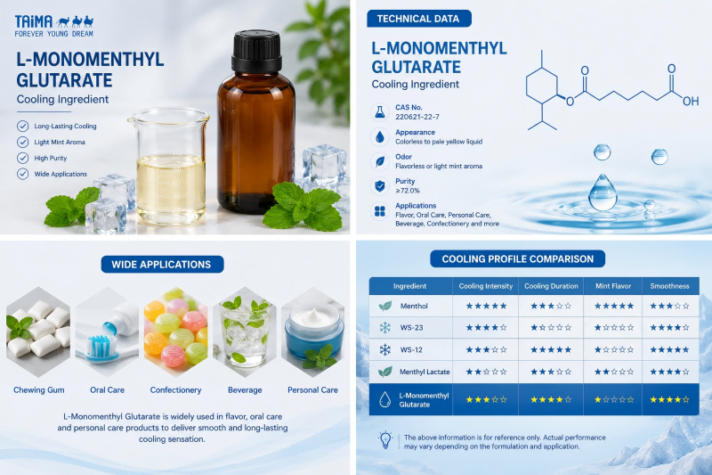 L-Monomenthyl Glutarate cooling ingredient applications and cooling profile comparison
