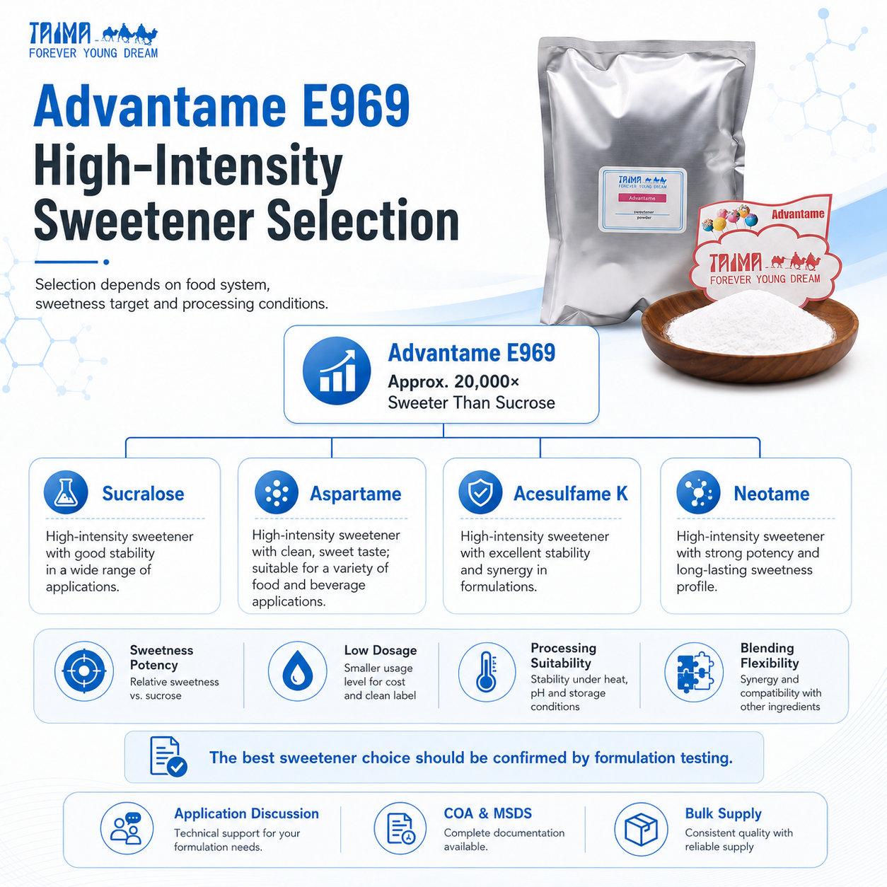 Advantame E969 high-intensity sweetener selection compared with sucralose, aspartame, acesulfame K and neotame