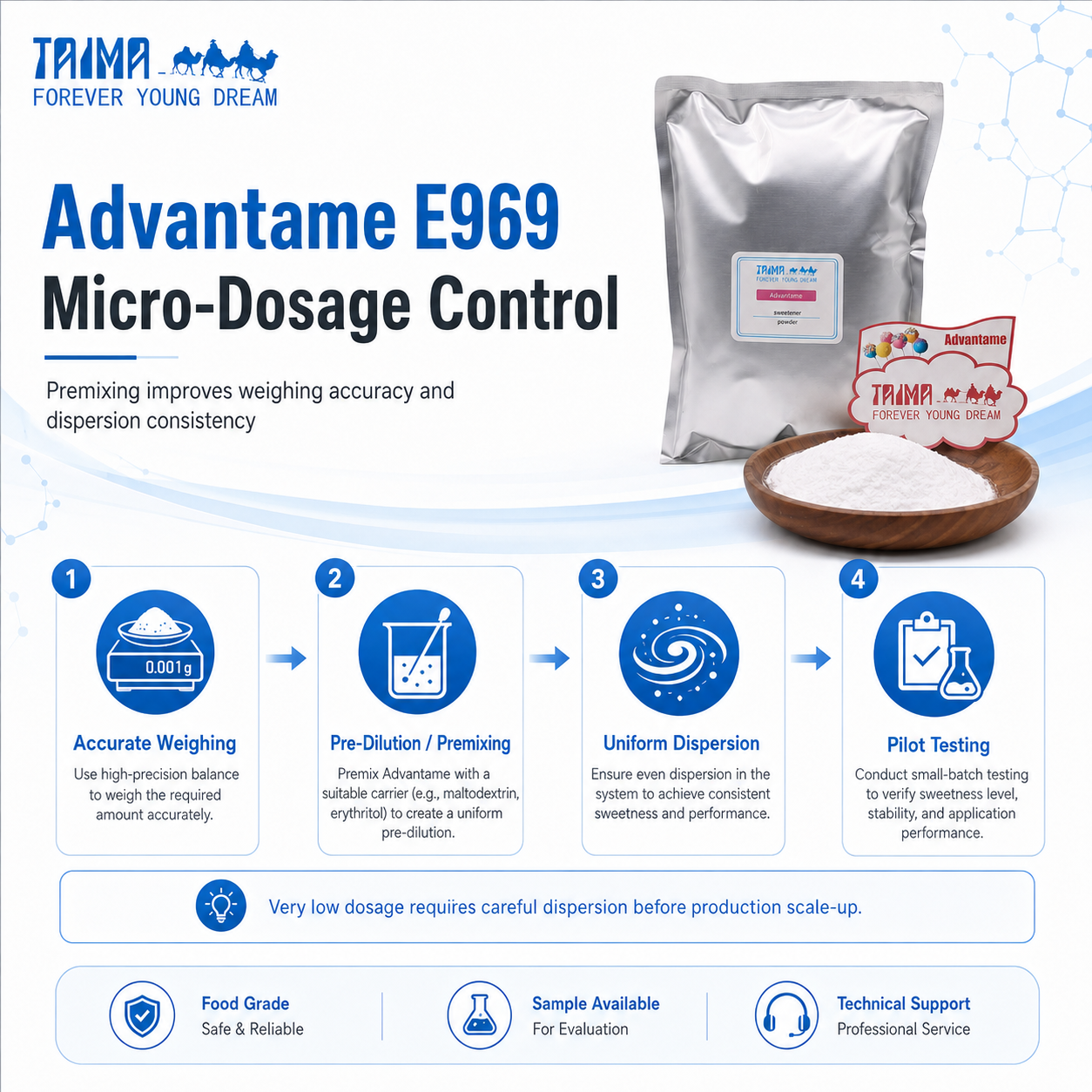 Advantame E969 high-intensity sweetener applications for beverages, confectionery, dairy, bakery, tabletop sweeteners and flavor systems