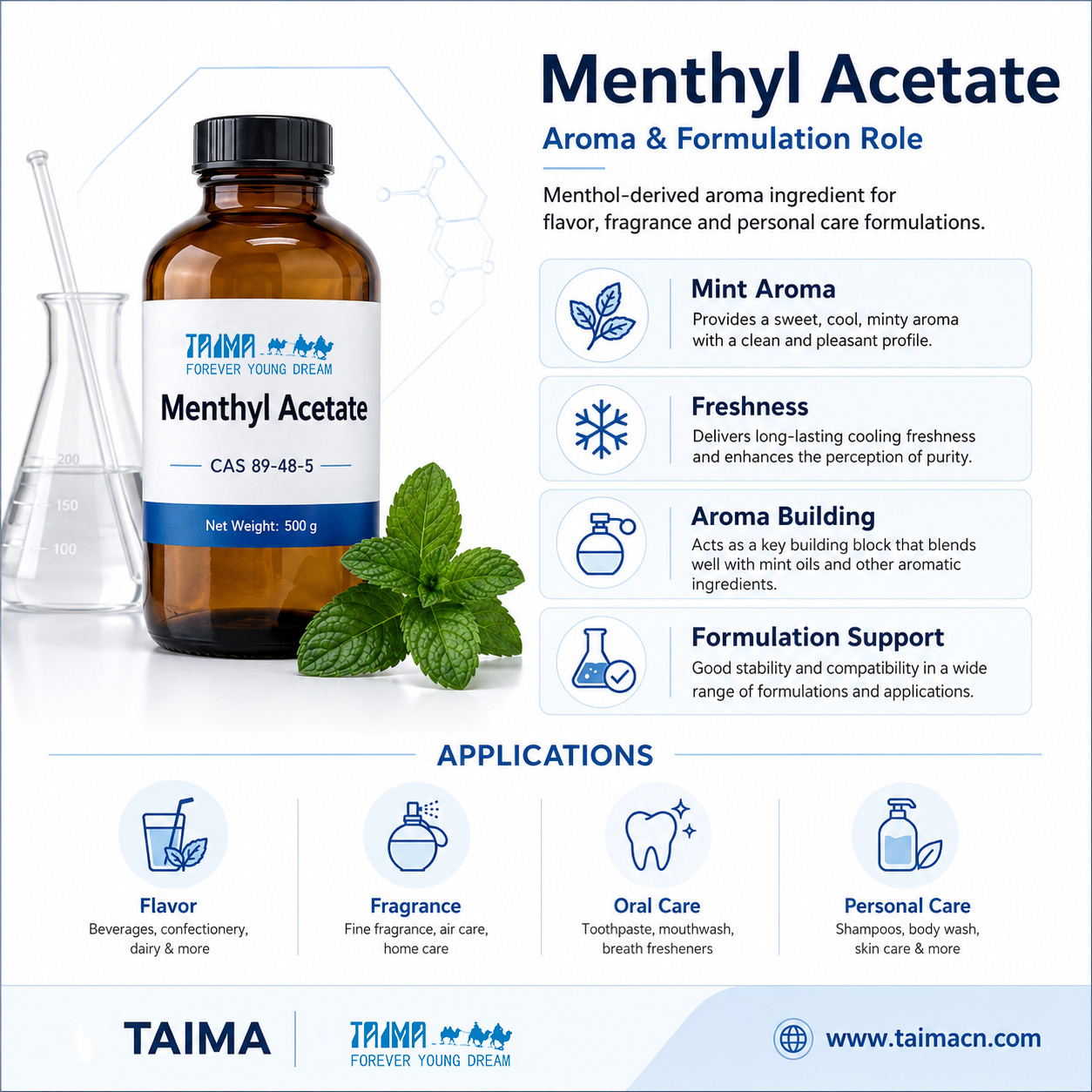 Menthyl Acetate Aroma and Formulation Role for Flavor Fragrance and Personal Care – TAIMA Menthyl Acetate Aroma and Formulation Role for Flavor Fragrance and Personal Care – TAIMA